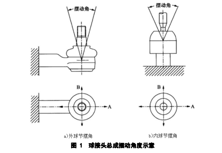 干涉仪与转向球头结构