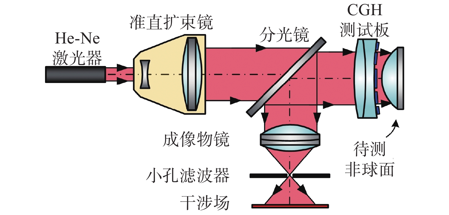 干涉仪与转向球头结构