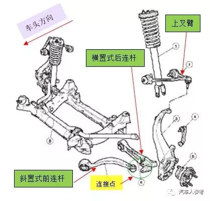 仿真笔记本与转向球头结构