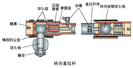 密封件与转向球头结构