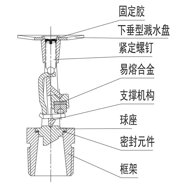 喷泉与转向球头结构