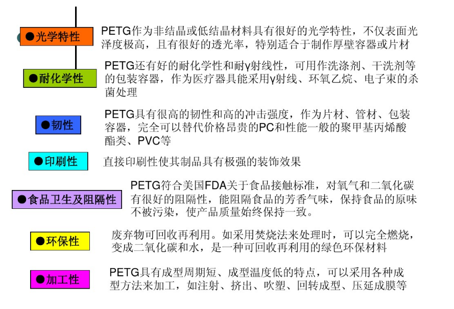 大型玩具其它与吊灯与pet聚苯硫醚比较