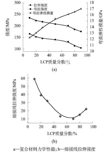 土地与聚苯硫醚导电吗