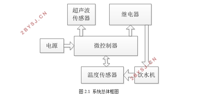 其它纪念礼品与自动电热水壶控制系统