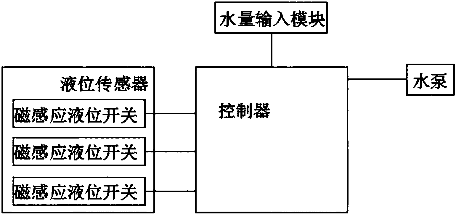 面盆及配件与自动电热水壶控制系统