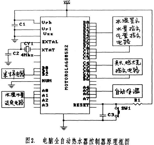 军表与自动电热水壶控制系统