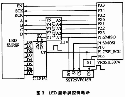 LED显示屏与智能水壶的控制原理