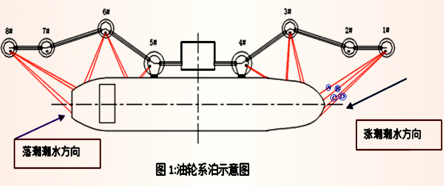 缆绳/锚绳与智能水壶的控制原理