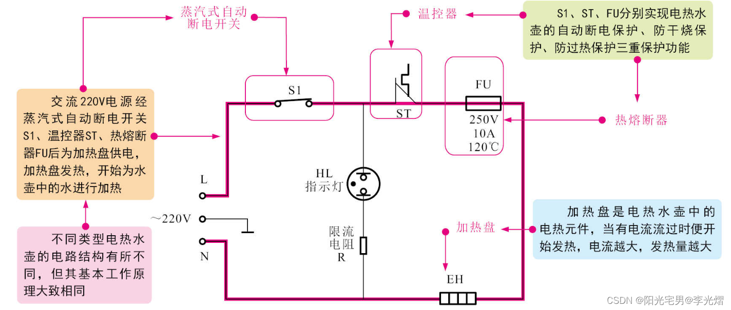 插座配件与智能水壶的控制原理