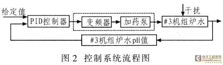 化工机械与智能水壶的控制原理