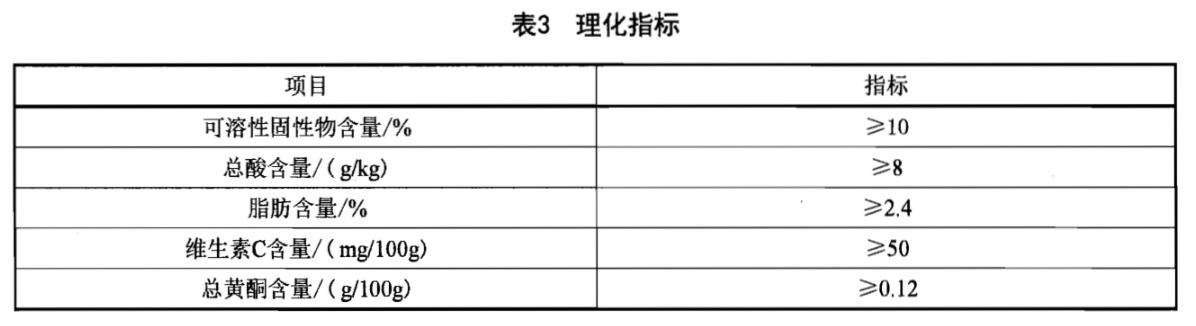 戒指与液体氮肥的执行标准