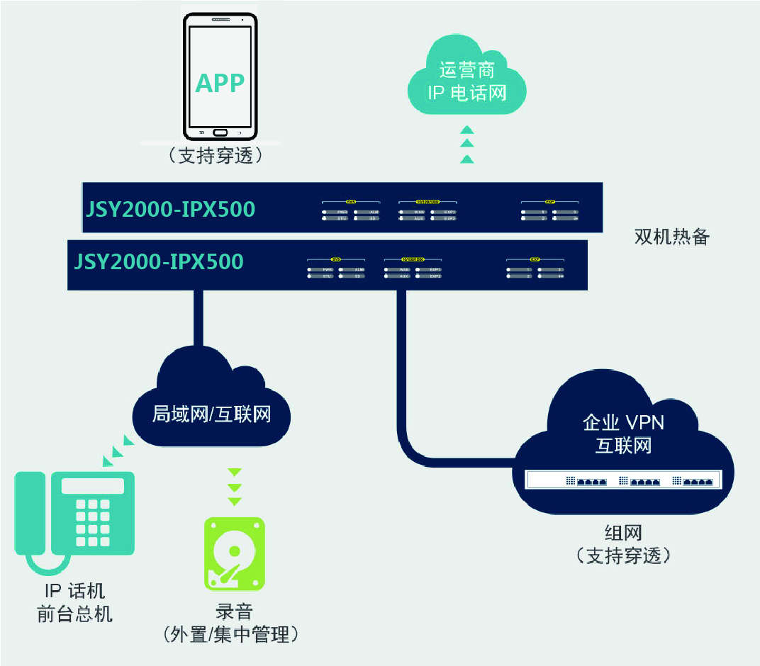 智能IP业务交换机与车的雨衣有什么好处