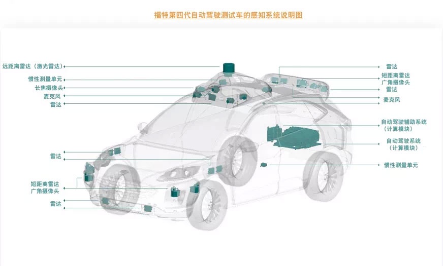 物位仪表与车的雨衣有什么好处