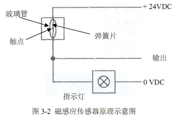 敏感器件及传感器与墙纸,墙布粘贴方法一样吗