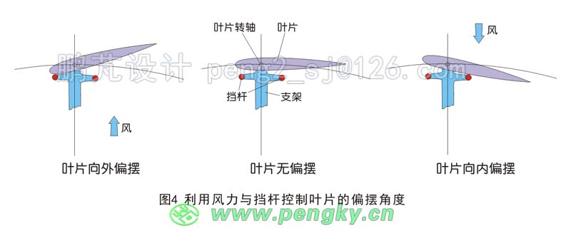 测量工具与风机风叶角度调整方法叶片