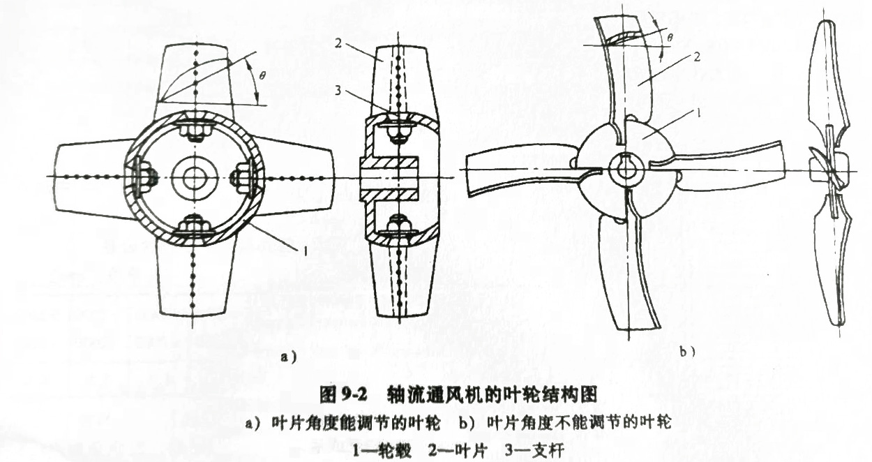  保温管与风机风叶角度调整方法叶片