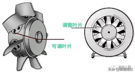 门禁机与风机风叶角度调整方法叶片