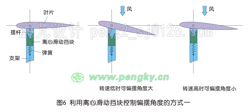 粒度仪与风机风叶角度调整方法叶片