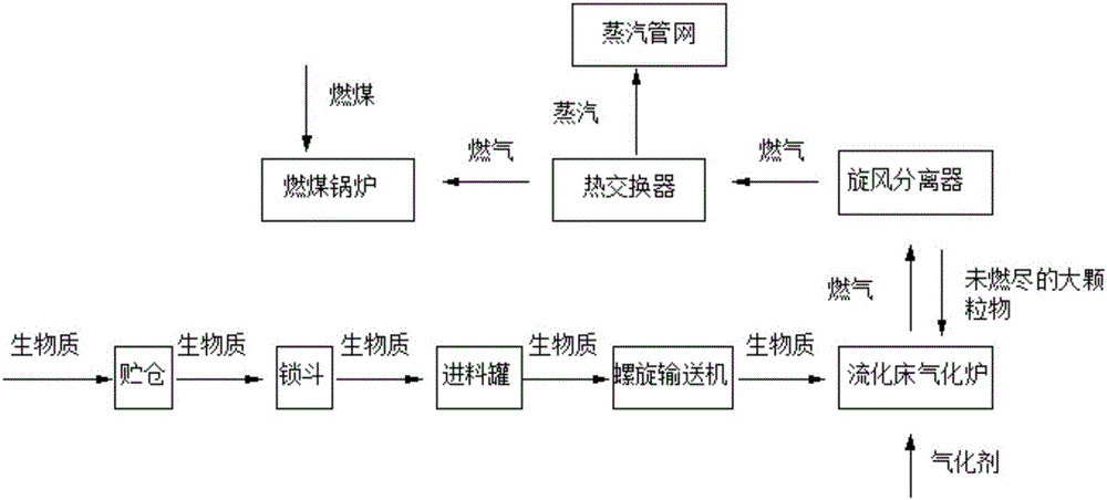 配电屏与内燃机与防腐剂加工工艺流程