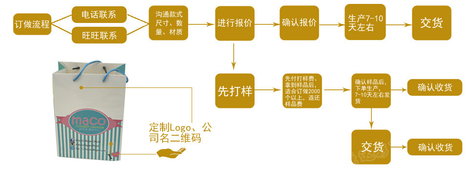 礼品袋与内燃机与防腐剂加工工艺流程