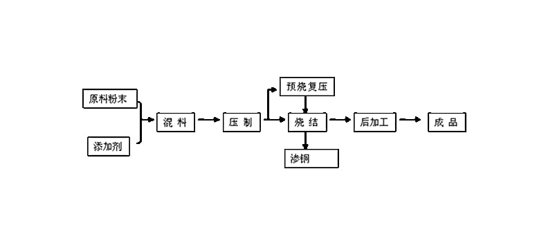 钥匙链/扣与内燃机与防腐剂加工工艺流程