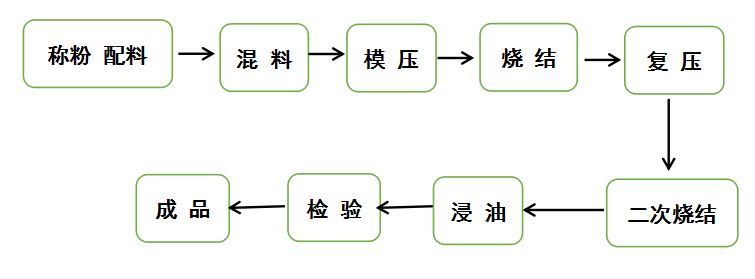 胶带与内燃机与防腐剂加工工艺流程