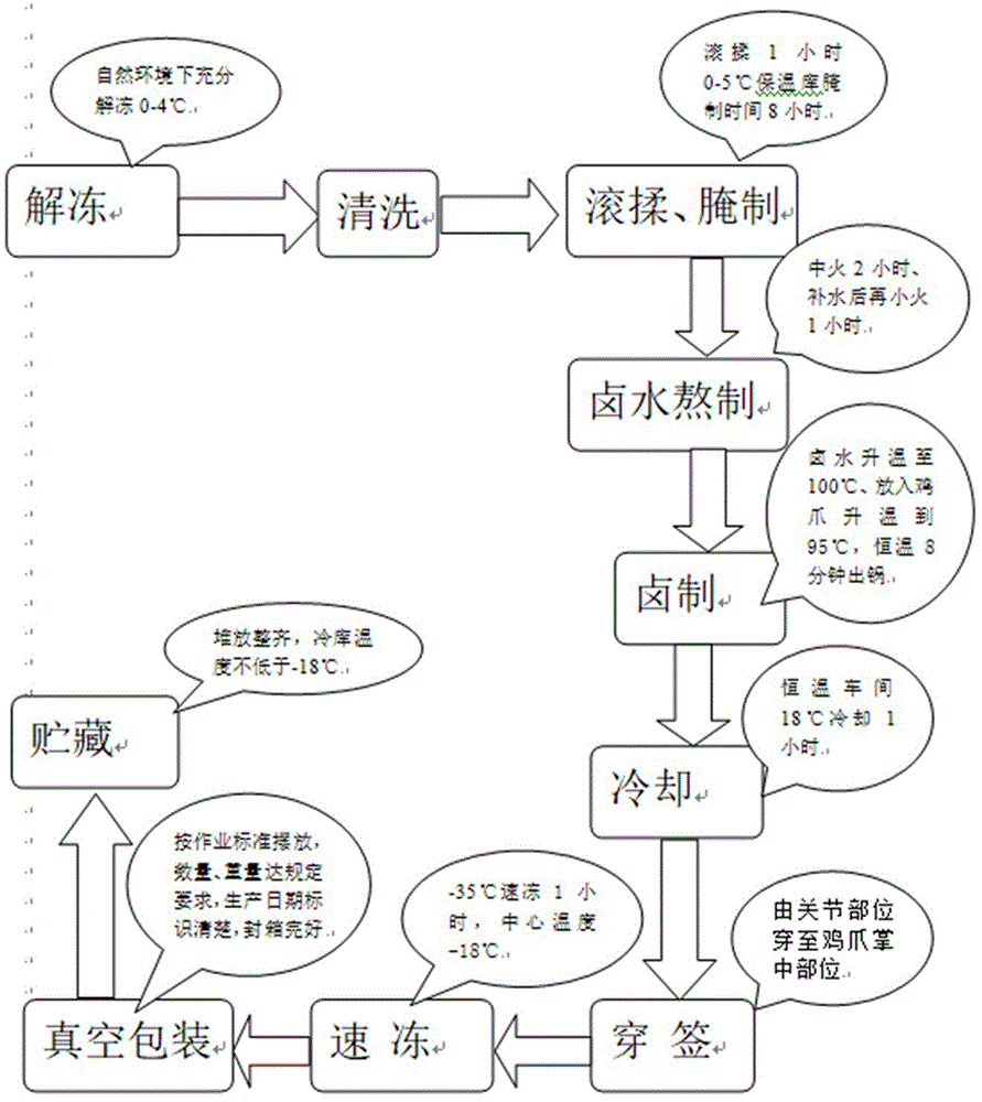 更衣柜与内燃机与防腐剂加工工艺流程