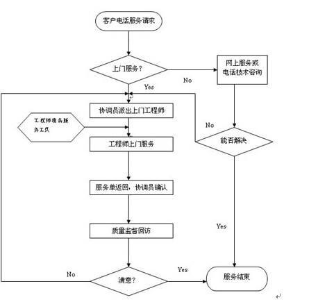 更衣柜与内燃机与防腐剂加工工艺流程