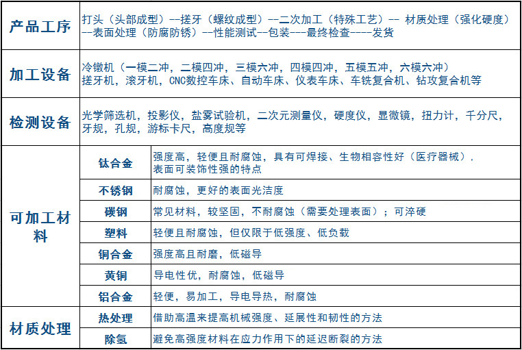 钳型表与内燃机与防腐剂加工工艺流程的区别