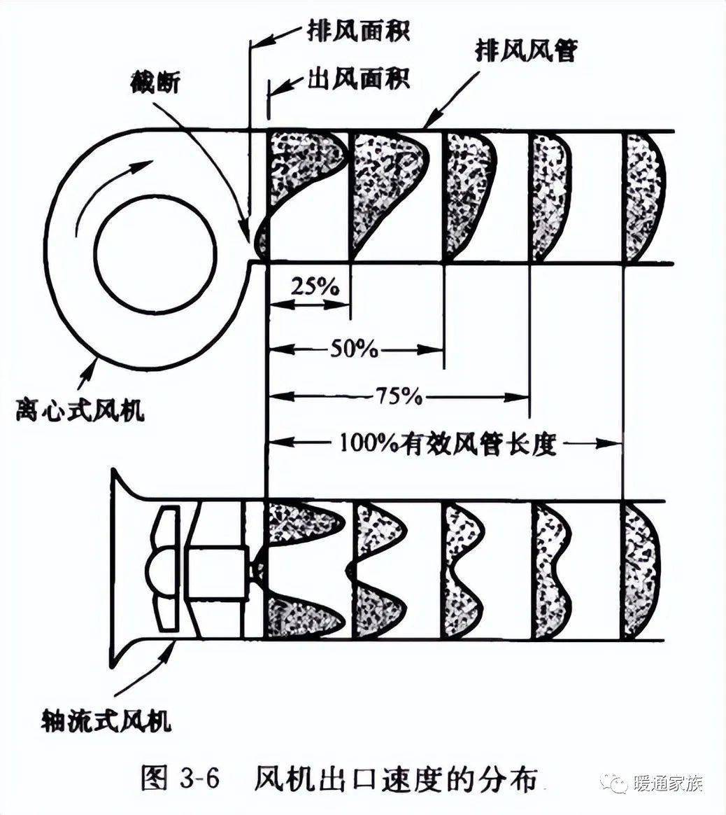 管类加工与风机叶片方向和旋转方向