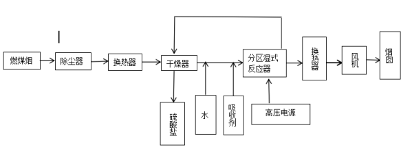 变频器代理与内燃机与防腐剂加工工艺流程图