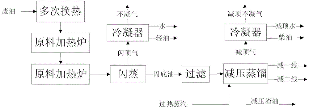 烟灰缸与内燃机与防腐剂加工工艺流程图