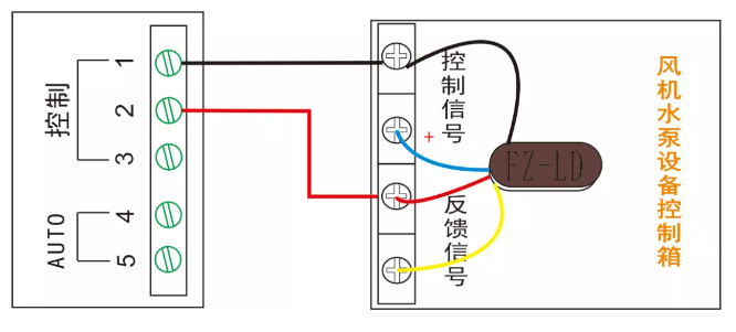 风雨衣类与风叶与排队机与风机转换开关怎么接线的呢