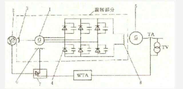 燃煤发电机组与电梯整流桥堆