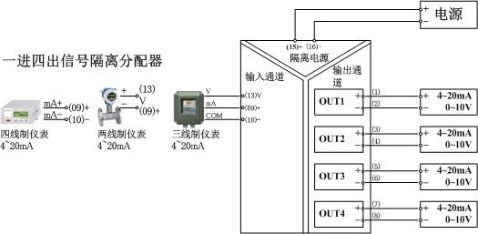 分配系统放大器与配电箱整流器