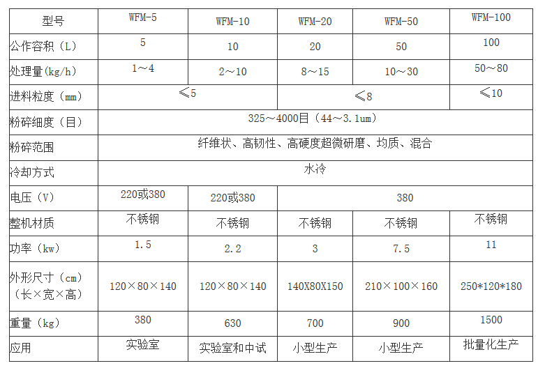 除草剂与破碎粉碎设备与铆接强度检测标准是什么