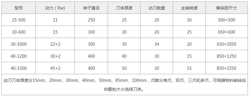 服饰鞋帽与破碎设备规格