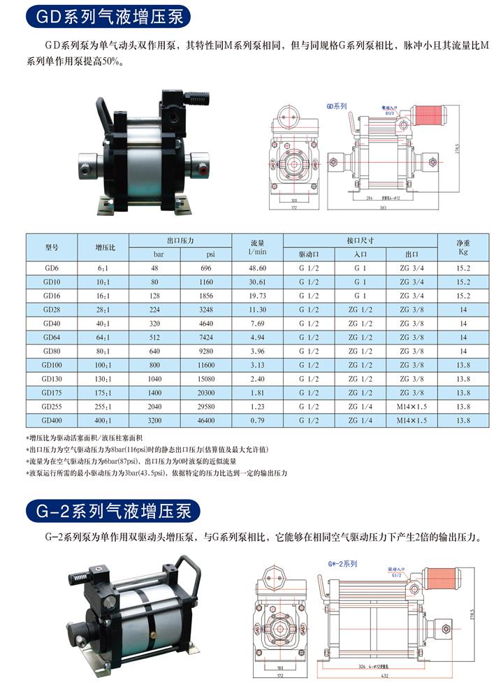 试压泵与破碎设备规格