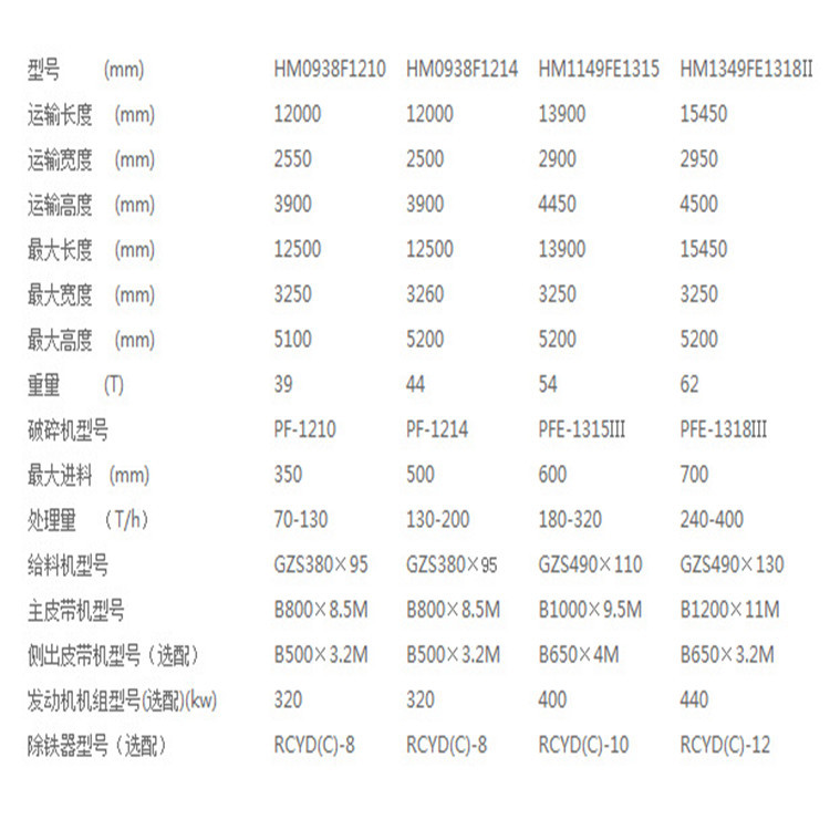 库存电源与破碎设备规格