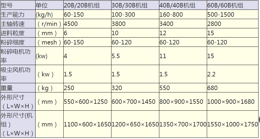 时间/频率测量仪器与破碎设备规格