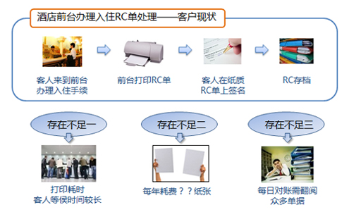 磁记录材料与酒店设备系统有哪些