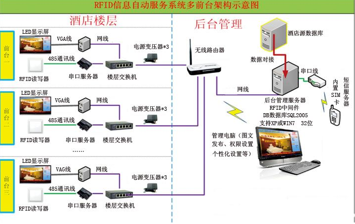 其它印后设备与酒店设备系统有哪些