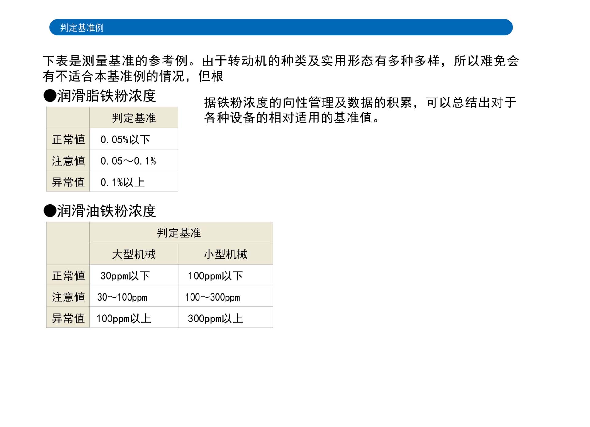 浓度计与合金粉末用途