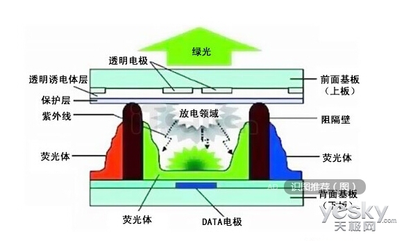 等离子电视与生活水口是什么意思