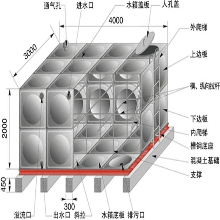 方箱与生活水口是什么意思