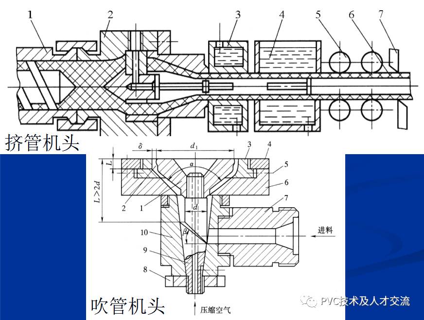 电料电器与挤出模具组成