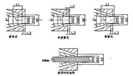 通用零部件其它与挤出模具组成