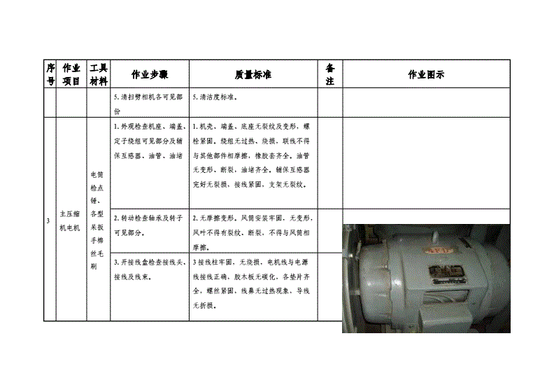 发电机/电动机与挤出模具保养作业指导书