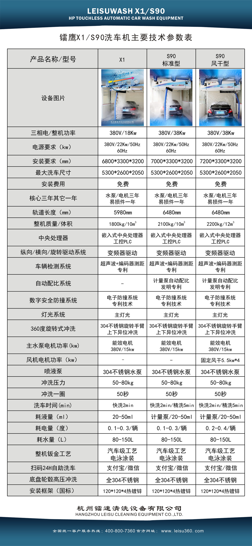 监控系统及软件与压缩试验机与电脑洗车机报价区别