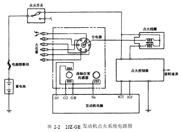 电源、点火系统及电器仪表件与用压缩机做洗车器